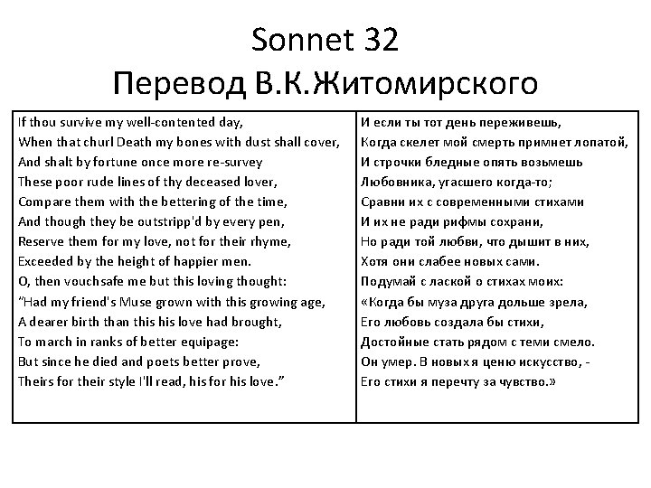 Sonnet 32 Перевод В. К. Житомирского If thou survive my well-contented day, When that