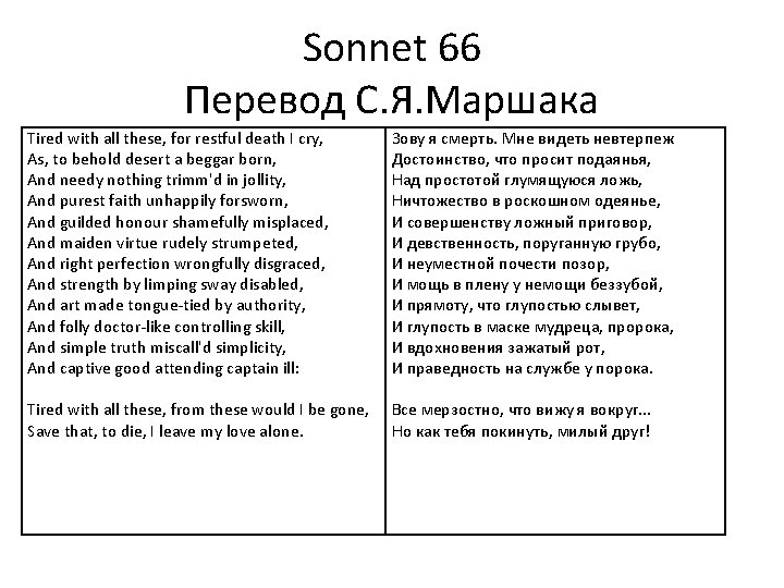 Sonnet 66 Перевод С. Я. Маршака Tired with all these, for restful death I