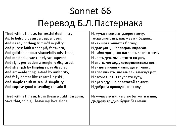 Sonnet 66 Перевод Б. Л. Пастернака Tired with all these, for restful death I