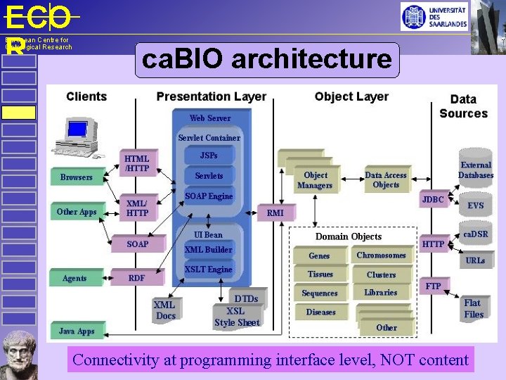 ECO R European Centre for Ontological Research ca. BIO architecture Connectivity at programming interface