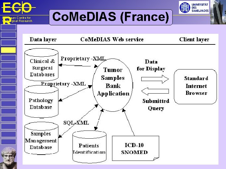 ECO R European Centre for Ontological Research Co. Me. DIAS (France) 