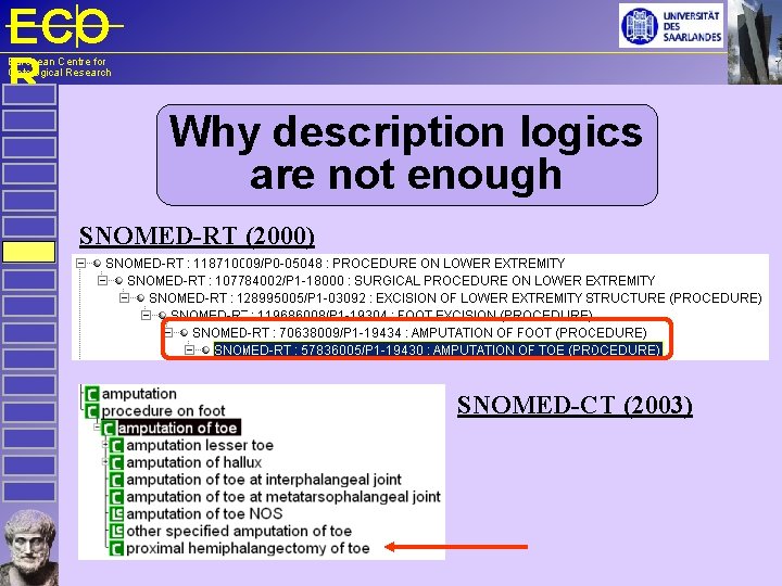 ECO R European Centre for Ontological Research Why description logics are not enough SNOMED-RT