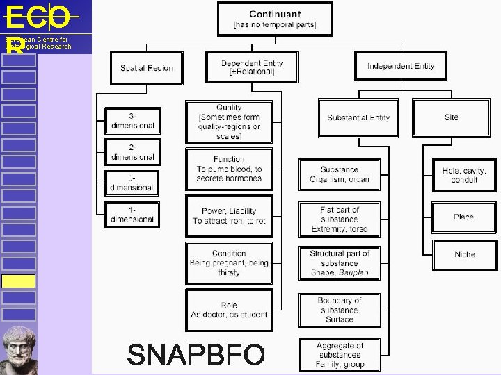 ECO R European Centre for Ontological Research 