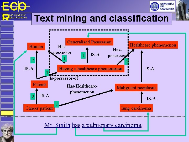 ECO Text mining and classification R European Centre for Ontological Research Generalised Possession Human