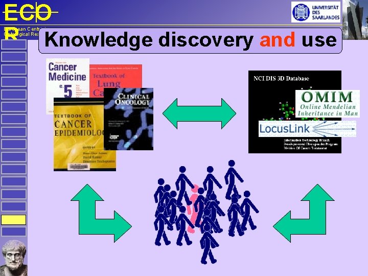 ECO R Knowledge discovery and use European Centre for Ontological Research 