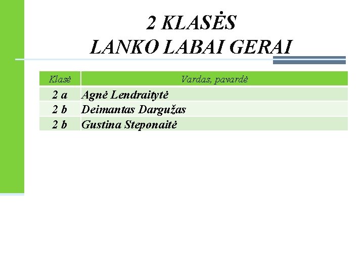 2 KLASĖS LANKO LABAI GERAI Klasė 2 a 2 b 2 b Vardas, pavardė