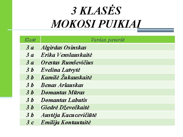 3 KLASĖS MOKOSI PUIKIAI Klasė 3 a 3 a 3 a 3 b 3