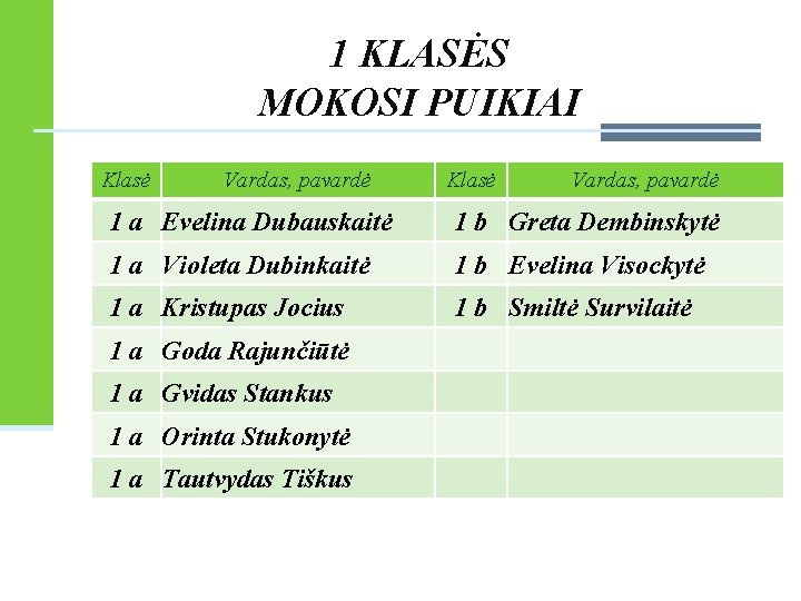 1 KLASĖS MOKOSI PUIKIAI Klasė Vardas, pavardė 1 a Evelina Dubauskaitė 1 b Greta 1 KLASĖS MOKOSI PUIKIAI Klasė Vardas, pavardė 1 a Evelina Dubauskaitė 1 b Greta
