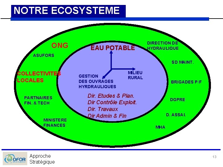 NOTRE ECOSYSTEME ONG EAU POTABLE DIRECTION DE HYDRAULIQUE ASUFORS SD MAINT. COLLECTIVITES LOCALES PARTNAIRES