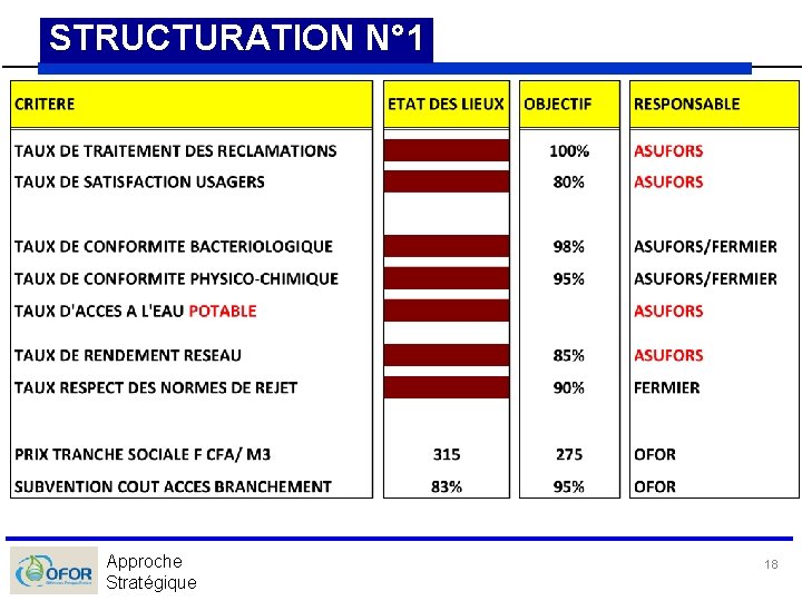 STRUCTURATION N° 1 Approche Stratégique 18 