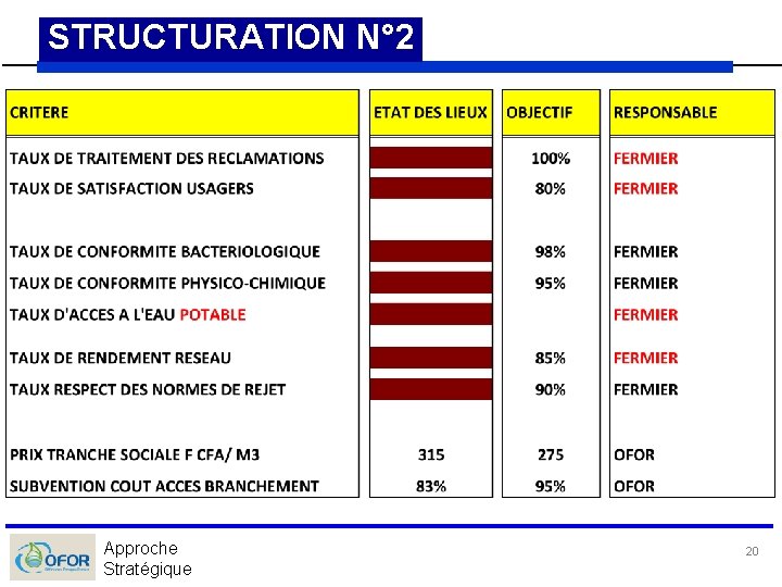 STRUCTURATION N° 2 Approche Stratégique 20 