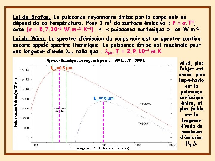 Loi de Stefan. La puissance rayonnante émise par le corps noir ne dépend de