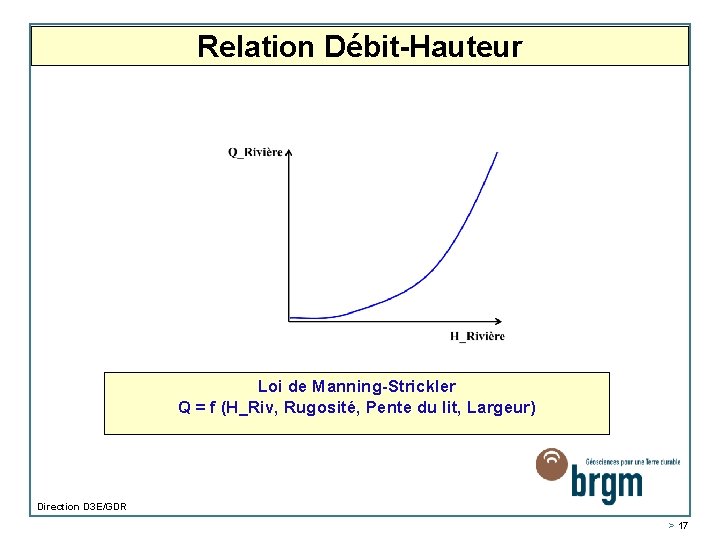 Relation Débit-Hauteur Loi de Manning-Strickler Q = f (H_Riv, Rugosité, Pente du lit, Largeur)