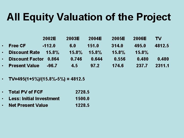 All Equity Valuation of the Project 2002 E 2003 E • • Free CF