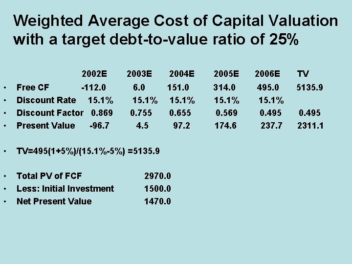 Weighted Average Cost of Capital Valuation with a target debt-to-value ratio of 25% 2002