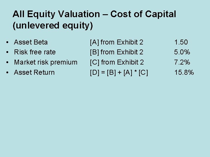 All Equity Valuation – Cost of Capital (unlevered equity) • • Asset Beta Risk