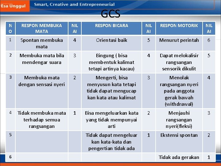 GCS N O RESPON MEMBUKA MATA NIL AI RESPON BICARA NIL AI RESPON MOTORIK