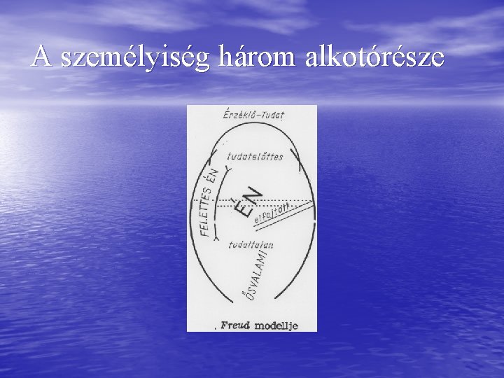 A személyiség három alkotórésze A személyiség három alkotórésze