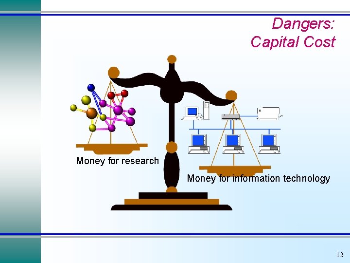 Dangers: Capital Cost Money for research Money for information technology 12 