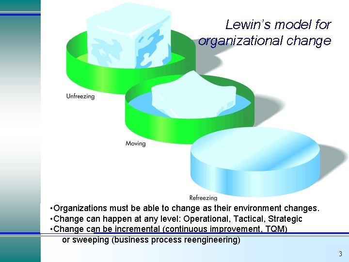 Lewin’s model for organizational change • Organizations must be able to change as their