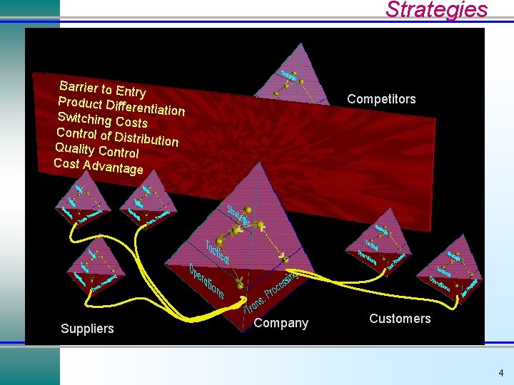 Strategies Barrier to Entr y Product Diffe rentiation Switching Co sts Control of Dis