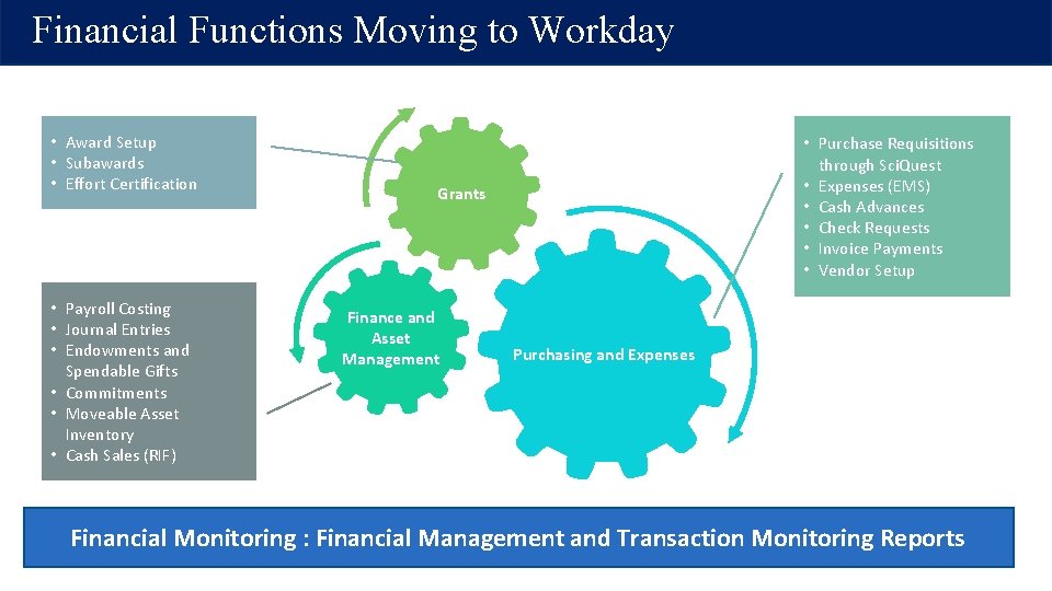 Financial Functions Moving to Workday • Award Setup • Subawards • Effort Certification •