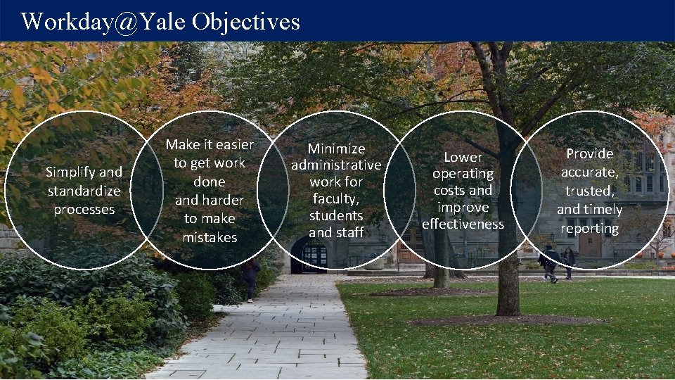 Workday@Yale Objectives Simplify and standardize processes Make it easier to get work done and