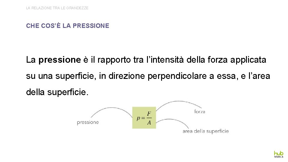 LA RELAZIONE TRA LE GRANDEZZE CHE COS’È LA PRESSIONE La pressione è il rapporto LA RELAZIONE TRA LE GRANDEZZE CHE COS’È LA PRESSIONE La pressione è il rapporto