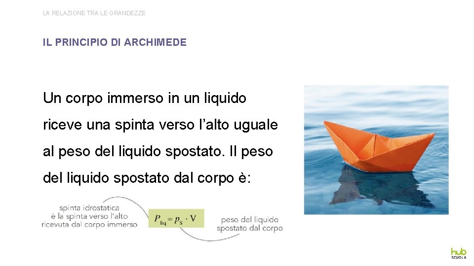 LA RELAZIONE TRA LE GRANDEZZE IL PRINCIPIO DI ARCHIMEDE Un corpo immerso in un LA RELAZIONE TRA LE GRANDEZZE IL PRINCIPIO DI ARCHIMEDE Un corpo immerso in un