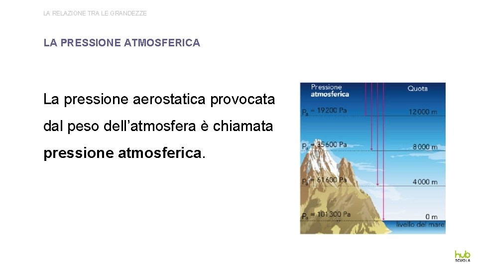 LA RELAZIONE TRA LE GRANDEZZE LA PRESSIONE ATMOSFERICA La pressione aerostatica provocata dal peso LA RELAZIONE TRA LE GRANDEZZE LA PRESSIONE ATMOSFERICA La pressione aerostatica provocata dal peso