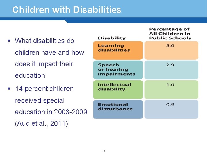 Children with Disabilities § What disabilities do children have and how does it impact