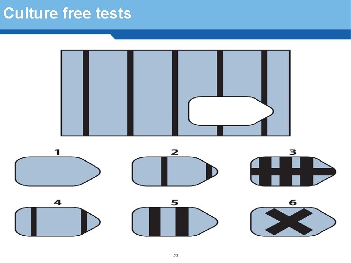 Culture free tests 23 