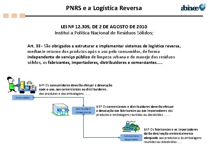 PNRS e a Logística Reversa LEI Nº 12. 305, DE 2 DE AGOSTO DE