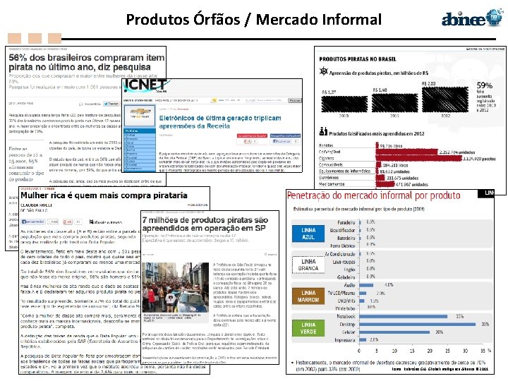 Produtos Órfãos / Mercado Informal Fonte: Relatório GIA Global Intelligence Alliance © 2011 