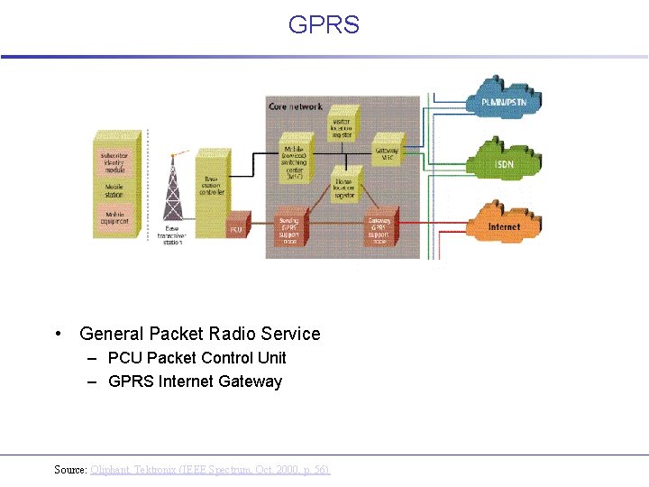 GPRS • General Packet Radio Service – PCU Packet Control Unit – GPRS Internet