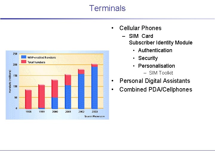 Terminals • Cellular Phones – SIM Card Subscriber Identity Module • Authentication • Security