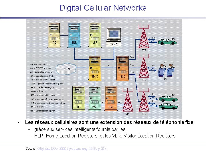 Digital Cellular Networks • Les réseaux cellulaires sont une extension des réseaux de téléphonie