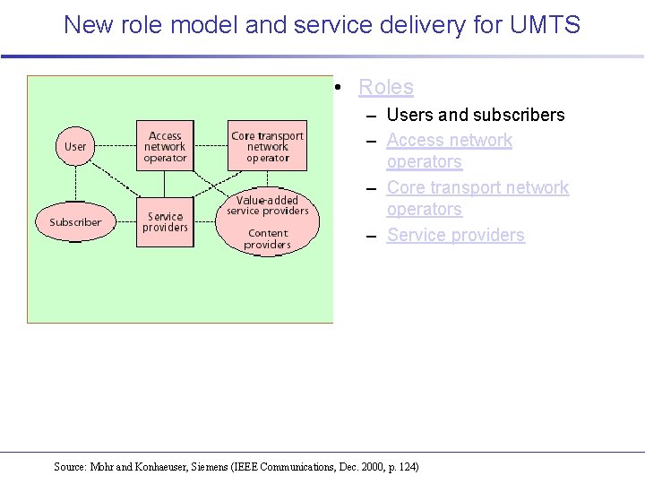 New role model and service delivery for UMTS • Roles – Users and subscribers