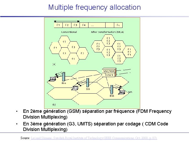 Multiple frequency allocation • • En 2ème génération (GSM) séparation par fréquence (FDM Frequency