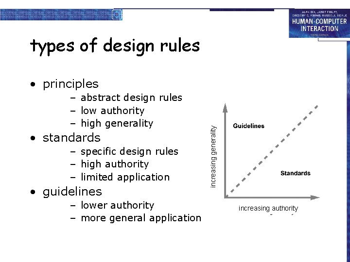 types of design rules – abstract design rules – low authority – high generality