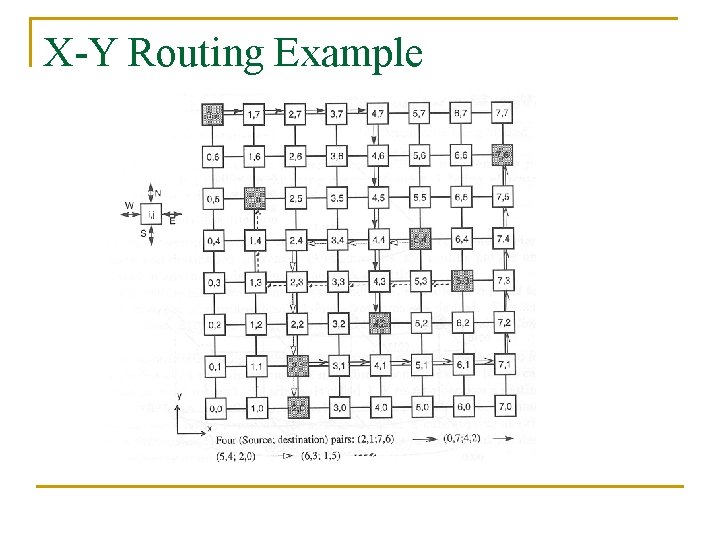 Networks on Chip a quick introduction Abelardo Jara