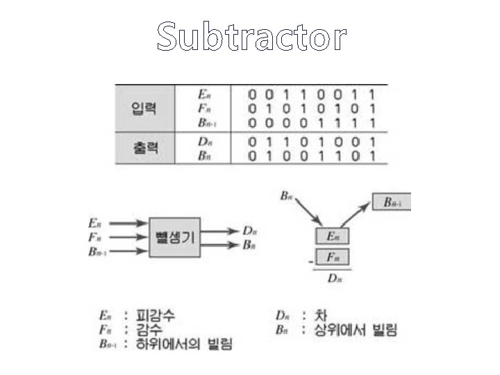 Subtractor 