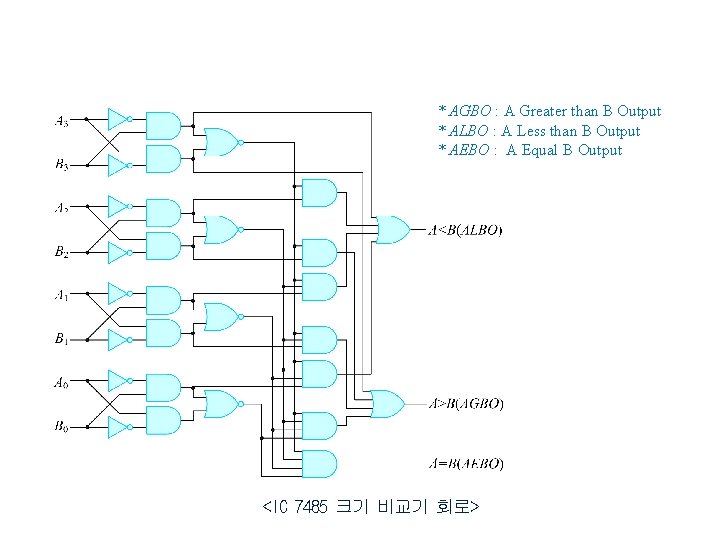 * AGBO : A Greater than B Output * ALBO : A Less than