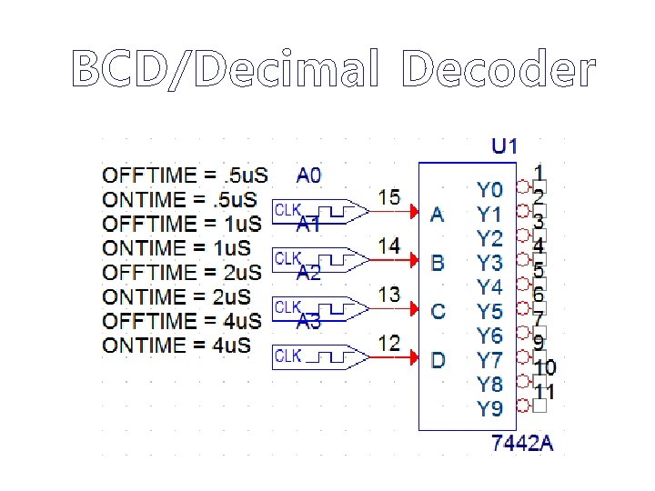 BCD/Decimal Decoder 