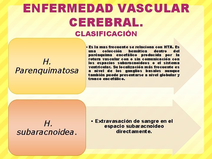 ENFERMEDAD VASCULAR CEREBRAL. CLASIFICACIÓN H. Parenquimatosa H. subaracnoidea. • Es la mas frecuente se