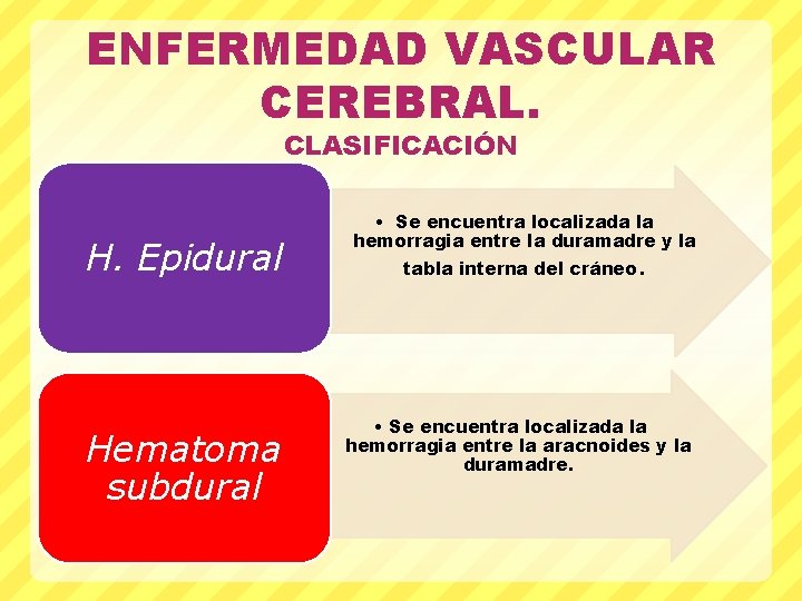 ENFERMEDAD VASCULAR CEREBRAL. CLASIFICACIÓN H. Epidural Hematoma subdural • Se encuentra localizada la hemorragia