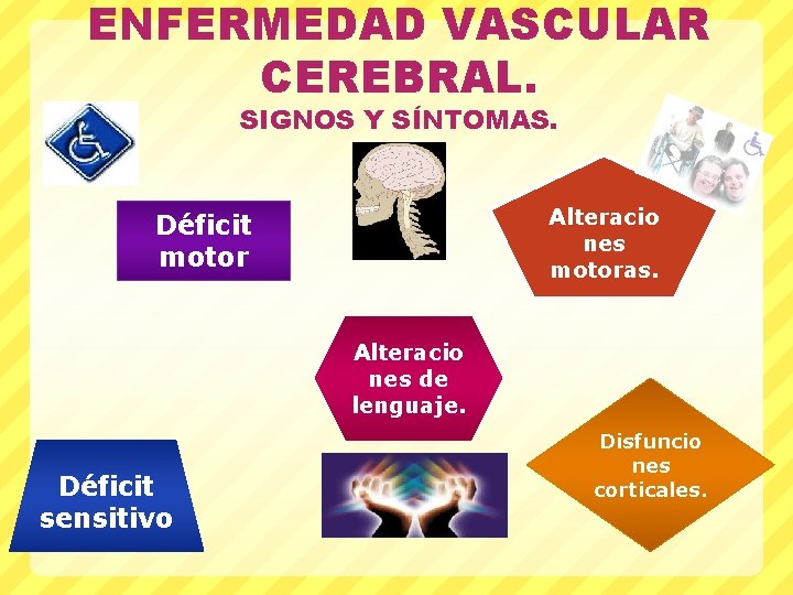 ENFERMEDAD VASCULAR CEREBRAL. SIGNOS Y SÍNTOMAS. Alteracio nes motoras. Déficit motor Alteracio nes de