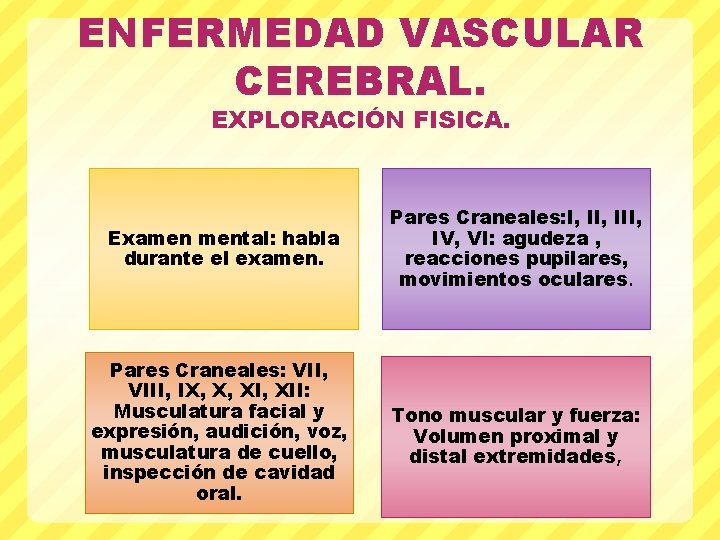 ENFERMEDAD VASCULAR CEREBRAL. EXPLORACIÓN FISICA. Examen mental: habla durante el examen. Pares Craneales: I,