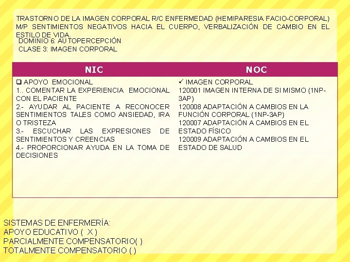 TRASTORNO DE LA IMAGEN CORPORAL R/C ENFERMEDAD (HEMIPARESIA FACIO-CORPORAL) M/P SENTIMIENTOS NEGATIVOS HACIA EL