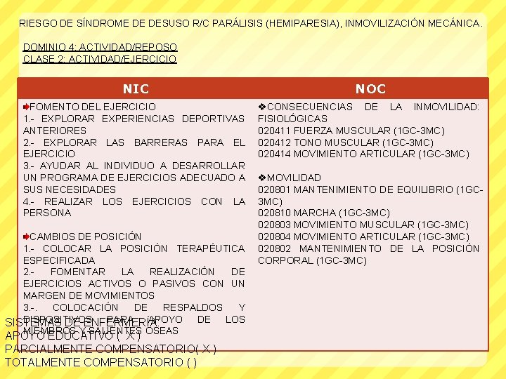 RIESGO DE SÍNDROME DE DESUSO R/C PARÁLISIS (HEMIPARESIA), INMOVILIZACIÓN MECÁNICA. DOMINIO 4: ACTIVIDAD/REPOSO CLASE
